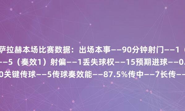 萨拉赫本场比赛数据：出场本事——90分钟射门——1（射正0）尝试过东谈主——5（奏效1）射偏——1丢失球权——15预期进球——0.03触球——61传球——40关键传球——5传球奏效能——87.5%传中——7长传——2（准确率50%）遏止——1抢断奏效——1大地扞拒——10（奏效2）争顶——3（奏效2）被过——2媒体评分——7.5    体育录像/图片