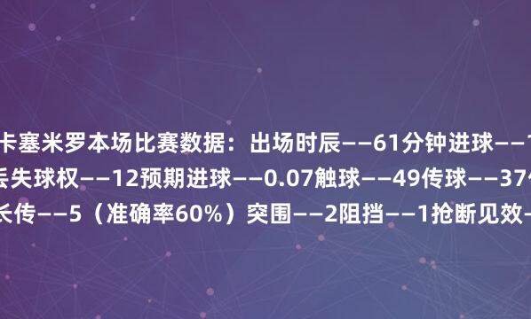 卡塞米罗本场比赛数据：出场时辰——61分钟进球——1射门——1（射正1）丢失球权——12预期进球——0.07触球——49传球——37传球见着力——78.4%长传——5（准确率60%）突围——2阻挡——1抢断见效——2大地抗争——6（见效2）争顶——2（见效2）犯规——1被犯规——1媒体评分——7.5    体育集锦