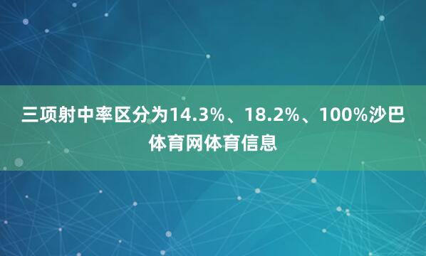 三项射中率区分为14.3%、18.2%、100%沙巴体育网体育信息